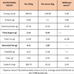 Saggubiyyam Chekkalu - Image 2